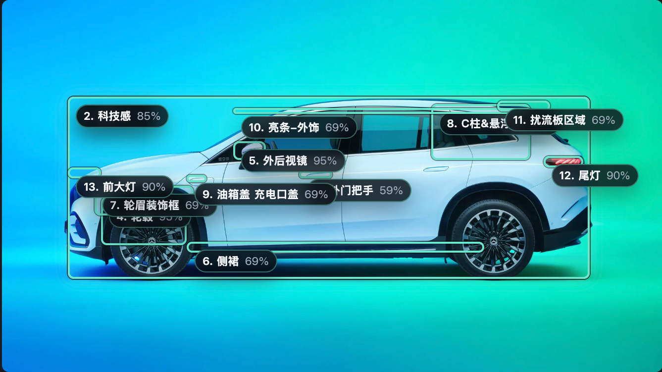 设计方案评审辅助 Agent 标注页面预览